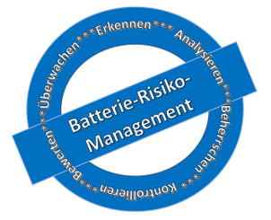 Logo über Batterie-Risiko-Management